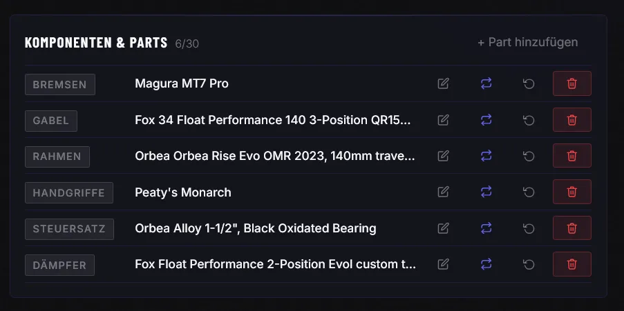 Komponenten und Parts Übersicht