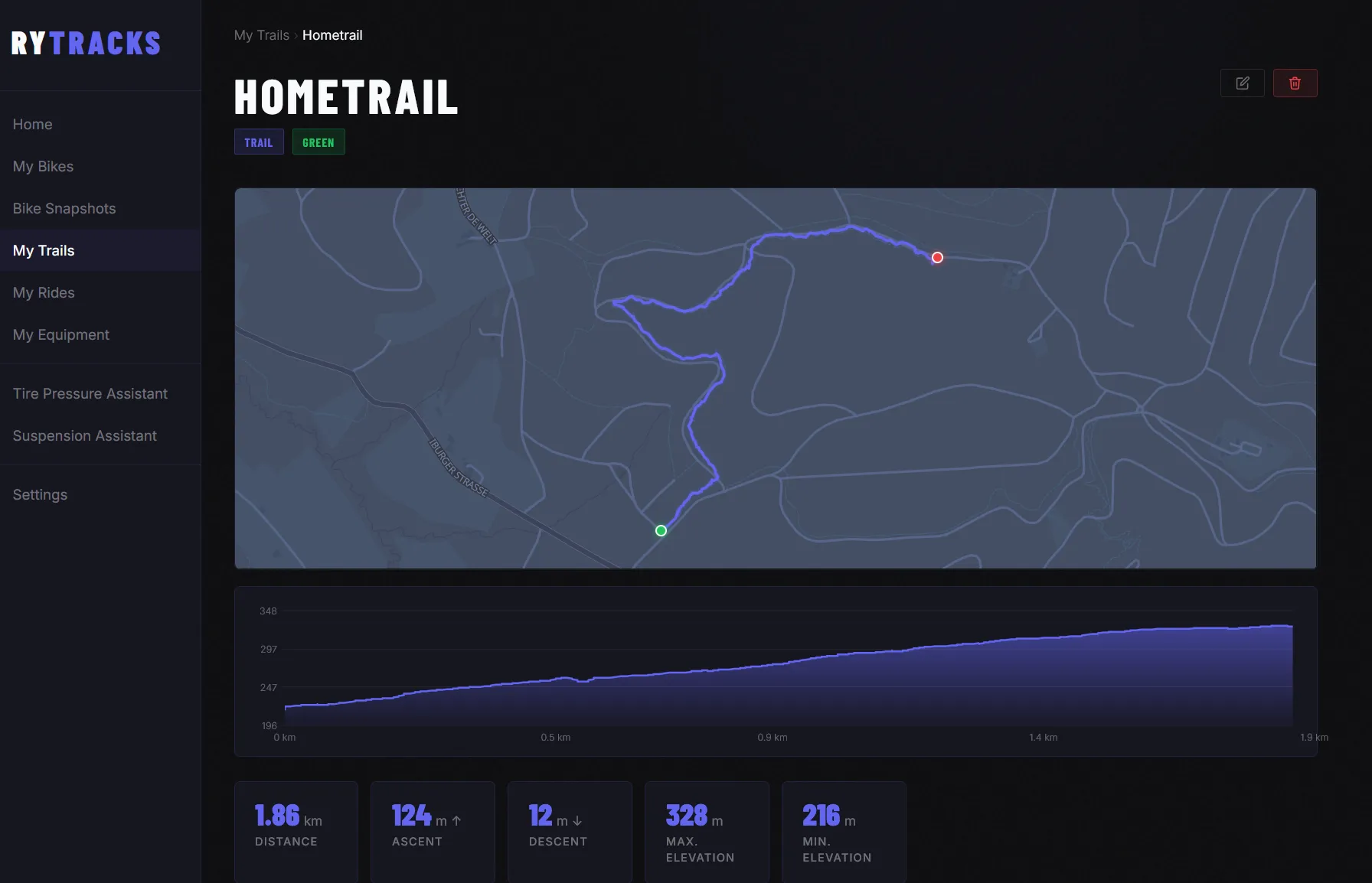 Trail map with elevation profile